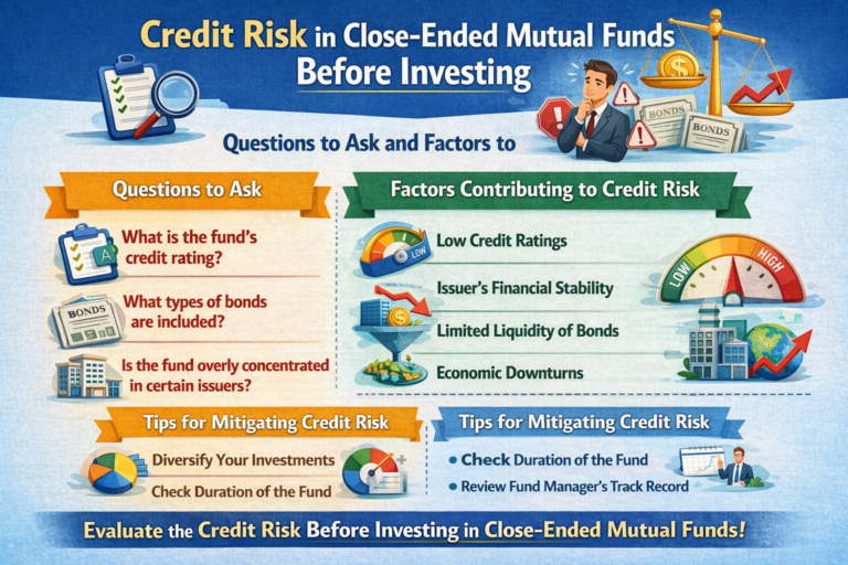 Close-ended mutual funds